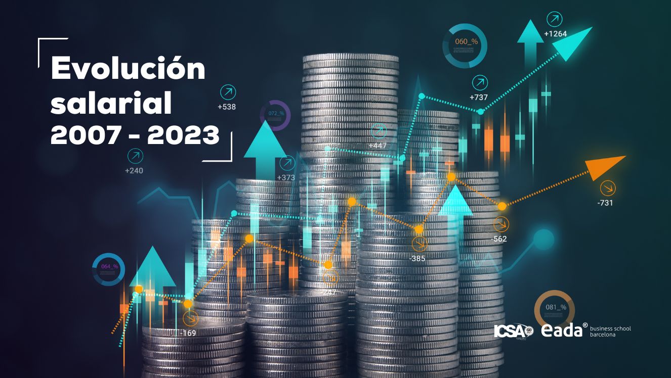 The report “Evolución Salarial 2007-2023” reveals that inflation continues to undermine the purchasing power of salaries