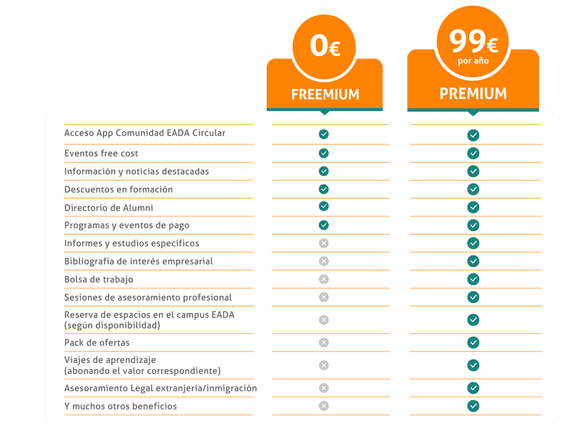 EADA Cuotas afiliación socios Alumni 2024