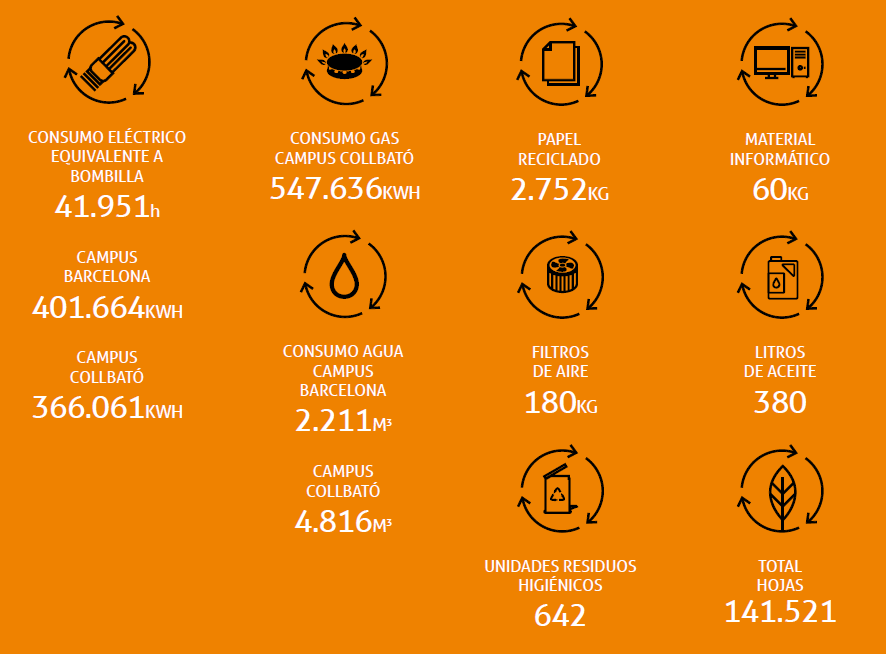 Indicadores de consumo 2020-2021