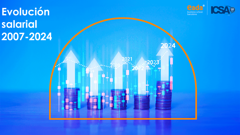 EADA | Evolución Salarial 2007-2024