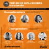 HR Influencers 2023 sitúa a EADA como la mejor escuela para la formación de profesionales en RRHH