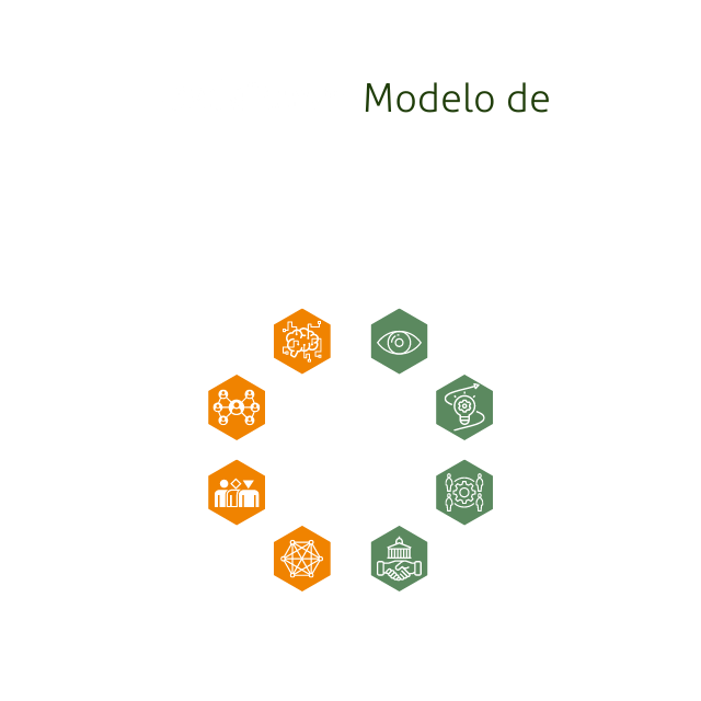 Axes for sustainable leadership