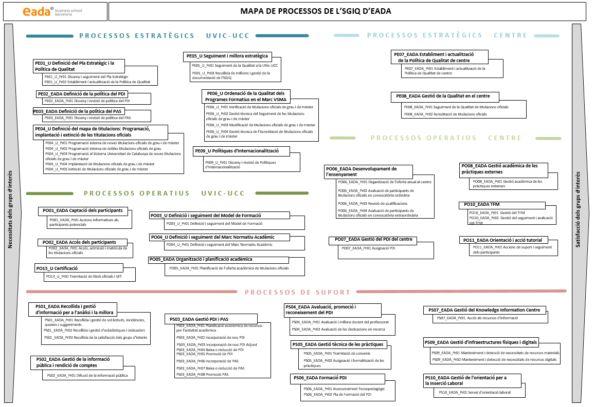 EADA Mapa de procesos de calidad