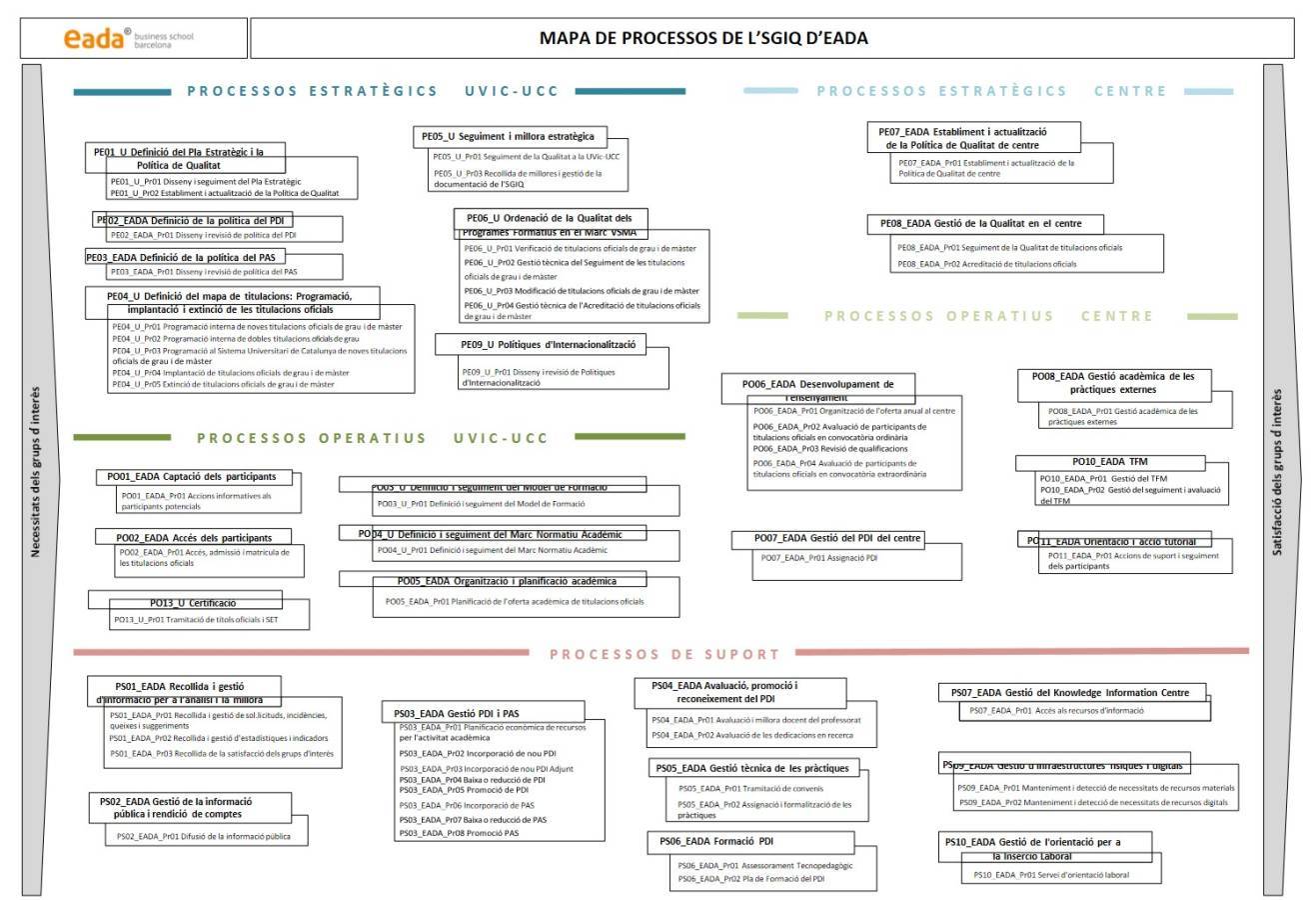 EADA Mapa de procesos de calidad